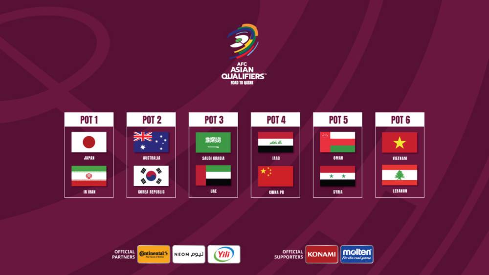 12强赛积分榜 ，卡塔尔世界杯亚洲区12强赛积分榜