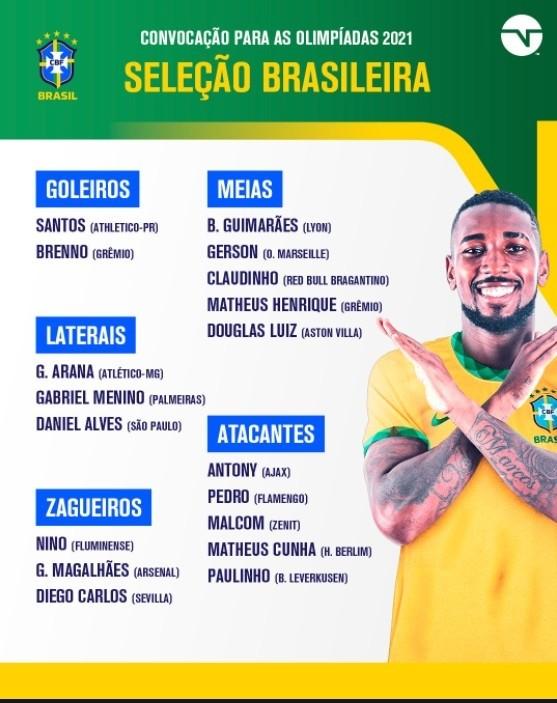 巴西队大名单 ，2022巴西队大名单